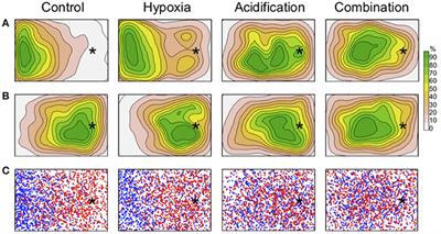 Predator Avoidance in the European Seabass After Recovery From Short-Term Hypoxia and Different CO2 Conditions